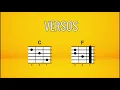 How to play: Me hace falta - Siddhartha // Express tutorial