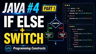 Java if else and switch Explained with Examples Java Full Stack Tutorial Part 1