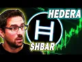 Download Lagu Hedera HBAR Price Action and News