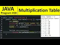 Java Program - Generate Multiplication Table in Java using for loop