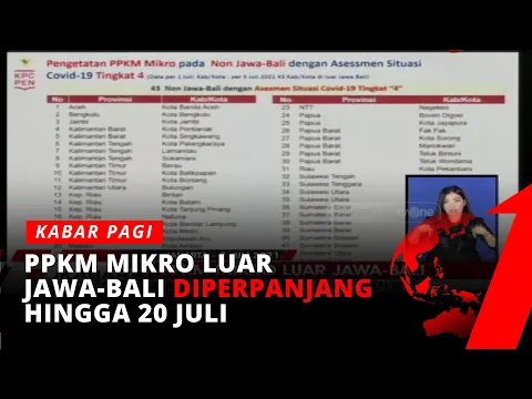 Catat! PPKM Mikro Luar Jawa-Bali Diperpanjang