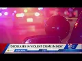 IMPD reports double digit decreases in most crime categories with one notable exception