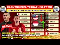 DI SANKSI FIFA MALAYSIA TURUN INDONESIA NAIK! RANKING FIFA TERBARU DI AWAL TAHUN 2026