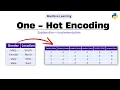 One Hot Encoding Easy Explanation Implementation Machine Learning