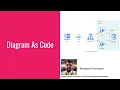 Minigrammer - Diagram As Code