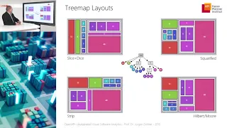4 3 Treemaps
