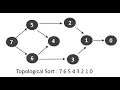 Topological Sort Bangla Online Class