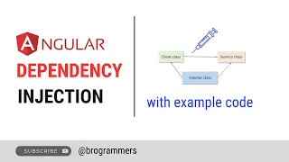 Dependency Injection Angular Angular Dependency Injection Explained