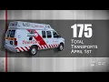 Tampa Bay paramedics wait hours in hospital bays while patients await open ER beds