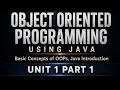 Basic Concepts of OOPs Java Introduction BCA LU Unit 1 Part 1