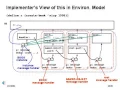15 Object-Oriented Programming Part II - 6 001 SICP 2004