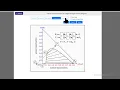 Liquid-Liquid Extraction on a Right-Triangle Ternary Phase Diagram Interactive Simulation