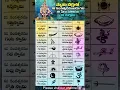 Ayyappaswami deeksha, 18 symbols Mp3 Song Download