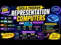 How Computers Store Data Binary Bits Bytes Hexadecimal Programs Explained