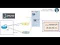 IWAN APP APIC-EM ver 1 01 Provisioning IWAN at the Branch Dec 2015