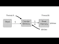 vs CPU Choosing the Right Concurrency Model for Your Workload Ep 40 - pod