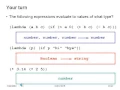 6 Types and Higher Order Procedures - 6 001 SICP 2004