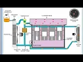Engine cooling system animation