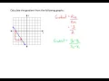 Calculating Gradient from Graph - Example 2