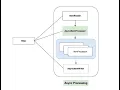 Spring Batch - AsyncItemProcessor