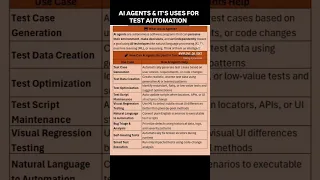 AI AGENTS HOW CAN AI AGENTS BE USED IN TEST AUTOMATION QA SDET