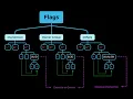 Access Rights File Permissions