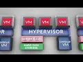 Simple Explanation of How Nutanix Works