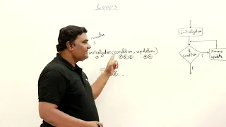 8 3 for Loop Abdul Bari Java Course