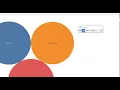 Creating a bubble chart using Tableau