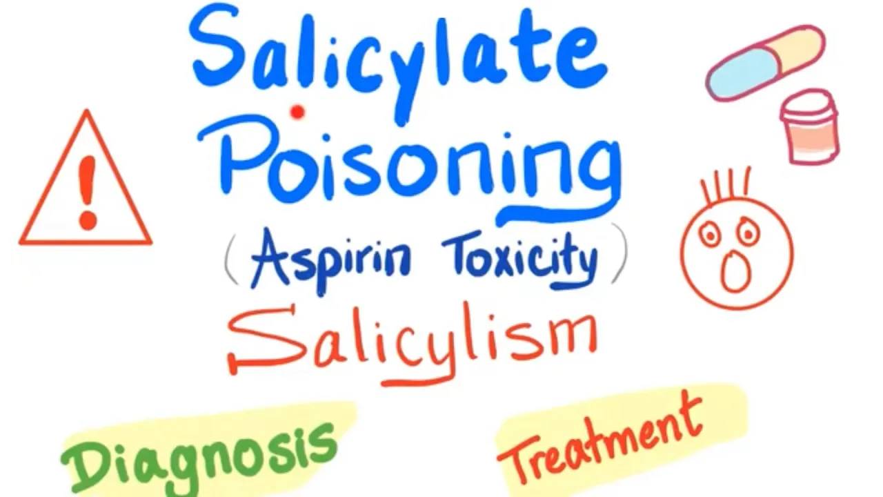 Aspirin and NSAIDs - Salicylate Poisoning - Diagnosis and Management - Pharmacology