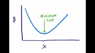 pycse - optimization in Python aka finding the minimum of a function