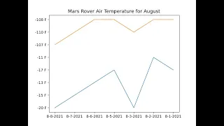 Python Quick Tutorial - Create Data Graph by Importing CSV File