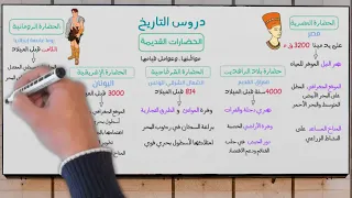       الحضارات القديمة مواطنها  وعوامل قيامها   الأولى متوسط دندنها