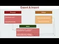 How to import Export in javascript Learn React js Part 2 4