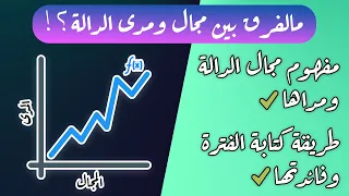 مالذي يعنيه مجال الدلة ومداها  مالذي يعنيه مجال الدلة ومداها