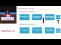 Truly Final Fields with Anna Thomas