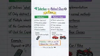 Interface vs Abstract Class in Java With Real-Life Examples OOP Concepts Explained