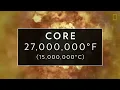 Sun 101 | National Geographic