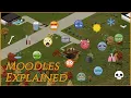 Moodles Explained Project Zomboid B42