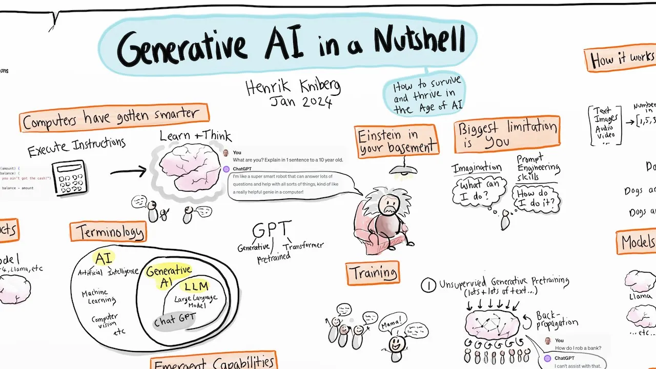 Outline Video Generative AI in a Nutshell - how to survive and thrive in the age of AI
