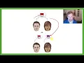 PSYC 101 Chapter 4 Consciousness Sleep Dreams Drugs and Split-Brains