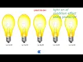 Bulb on off project using HTML and JavaScript program