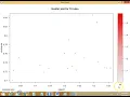 Association using R