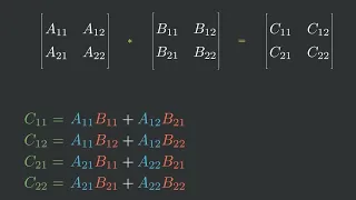 Strassen Algorithm Visually Explained