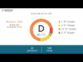 Hy-vee s CEO and Office Environment - Q1 2019
