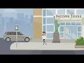 How to File Your Taxes Today - Best Guide in 2021 by Adams Financial Services