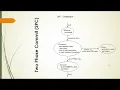 Distributed Transaction and Atomic Commit Protocols DDBMS Lecture 11 In
