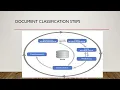 Document classification using weka