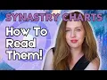Synastry Charts Explained How To Read Your Relationship Compatibility