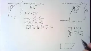 Hydrostatics Example - Projection Method